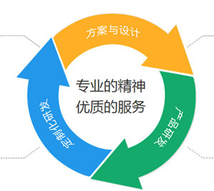 定制家具抢占市场先机，赶紧渠道开发