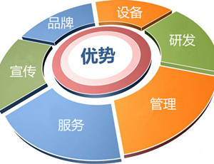 加盟全屋定制品牌有什么优势？