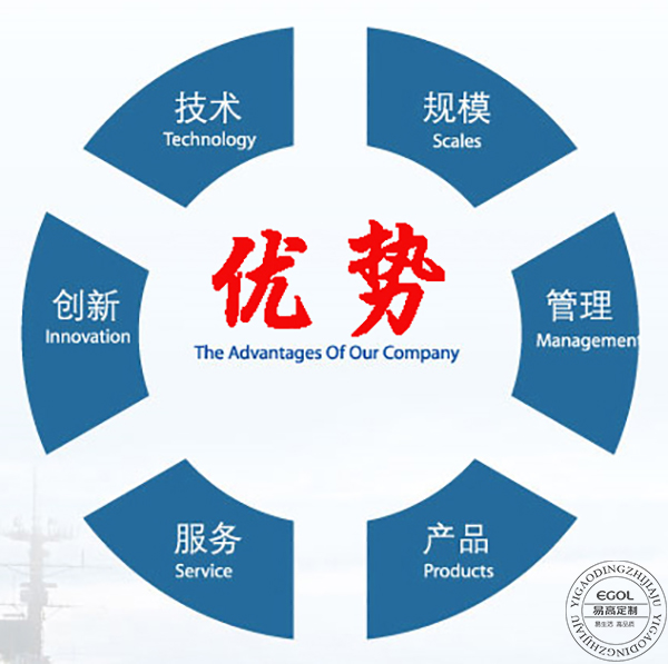  为什么全屋定制越来越受欢迎？