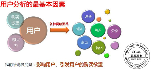 加盟定制衣柜前需要做哪些准备？
