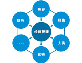  全屋定制家具利润多少？产品、市场与管理三大影响因素