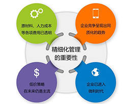  定制家具发展前景如何？精细化、电商、店面为突破口