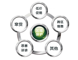  加盟易高定制家居有区域保护政策吗？