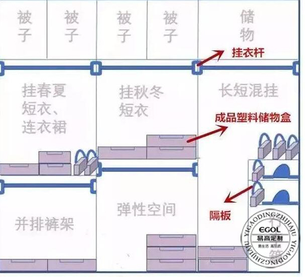 为啥要定制衣柜呢？