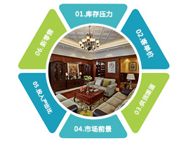 定制家具加盟项目有哪六大优势？