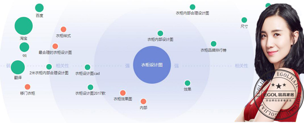 整体衣柜第一品牌注意事项有哪些？