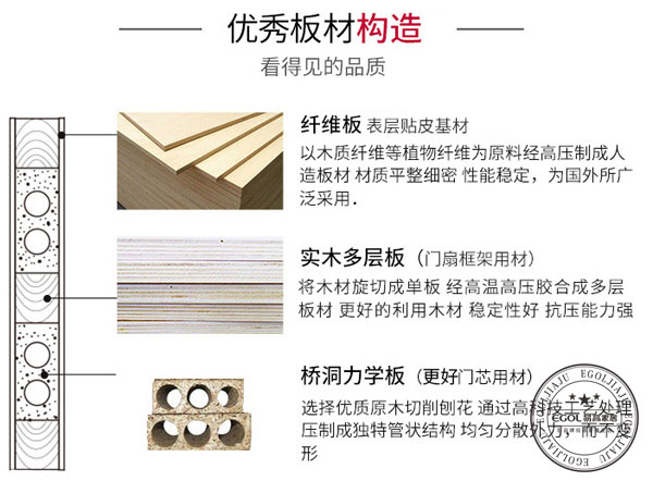  怎样选择合适的木门比较好的呢？