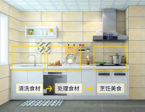 一字型橱柜怎么设计？有哪些注意事项